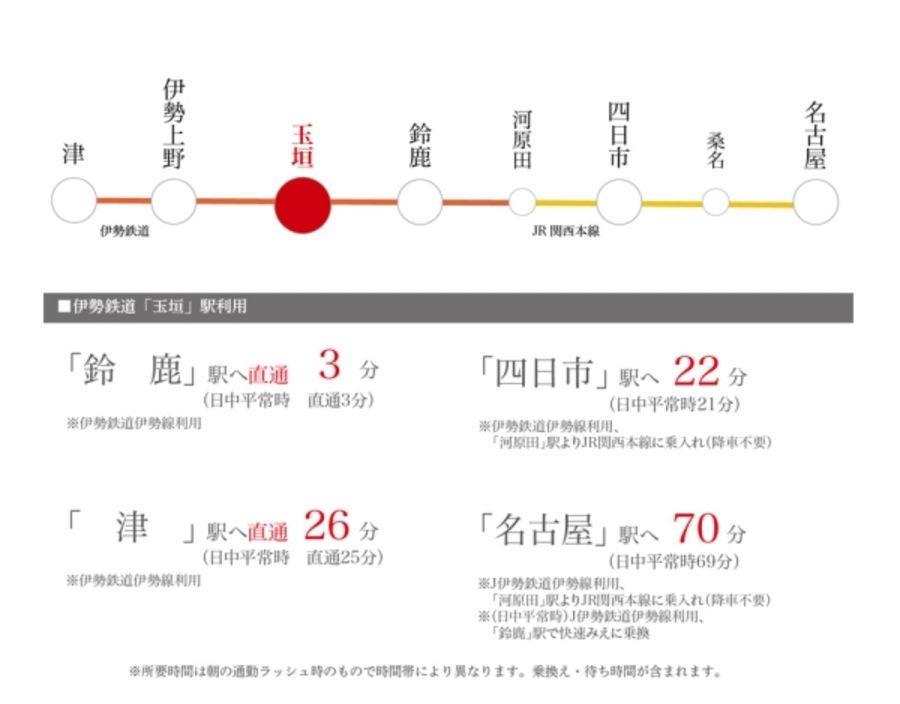 セキュレア中旭が丘1丁目(分譲住宅)
