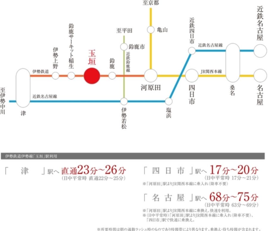 セキュレア野町西 (建築条件付宅地分譲)