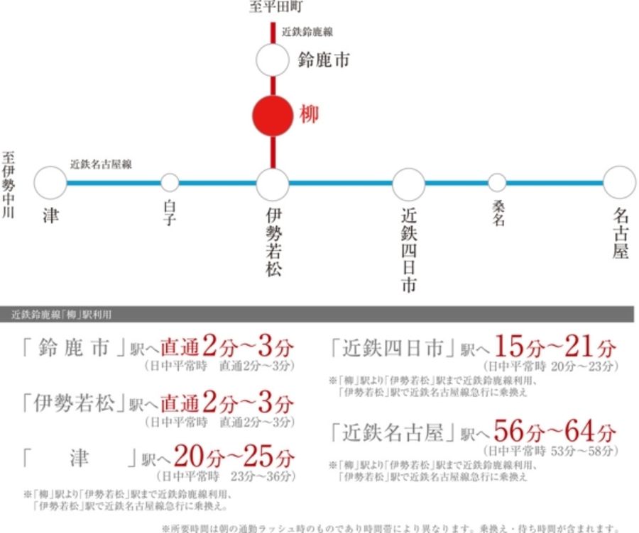 セキュレア北玉垣町 (分譲住宅)