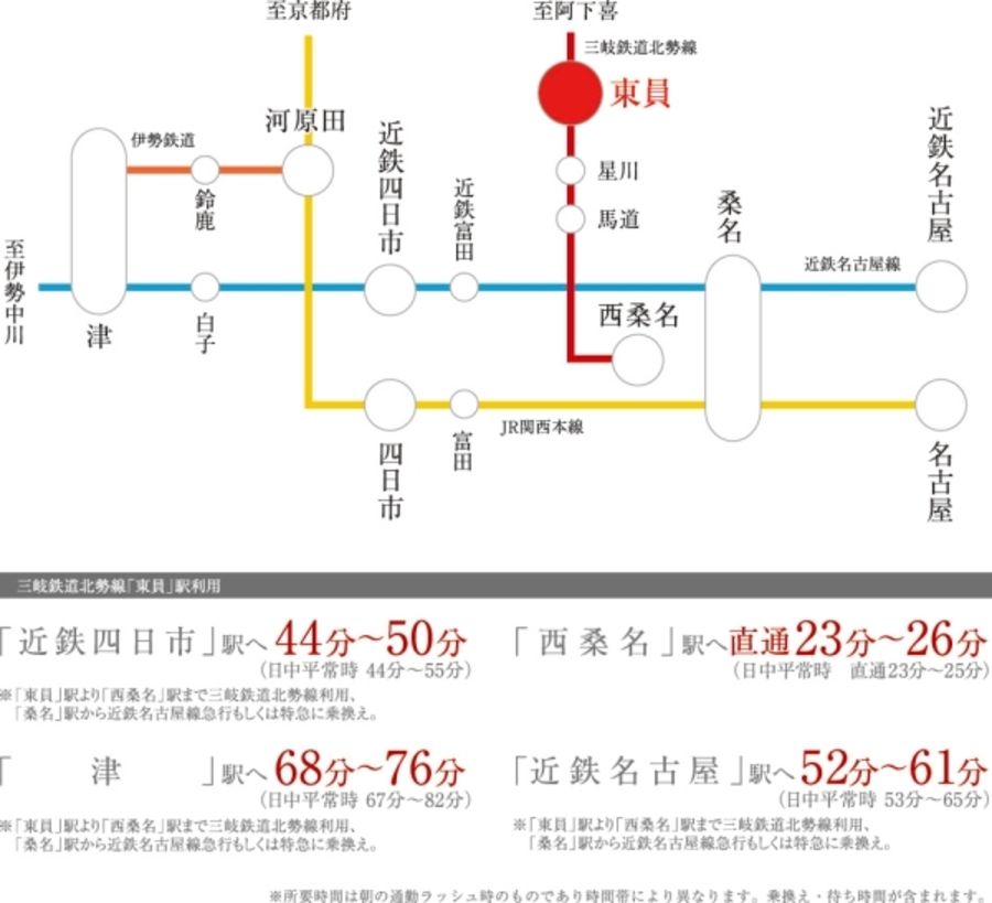 東員町大字鳥取 (建築条件付宅地分譲)
