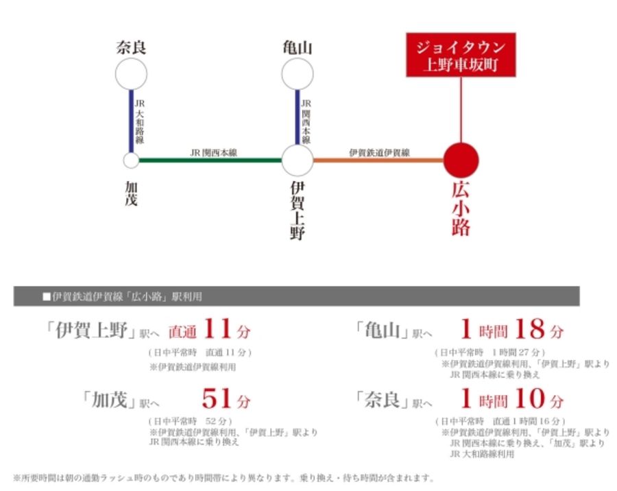 ジョイタウン上野車坂町 (建築条件付宅地分譲)