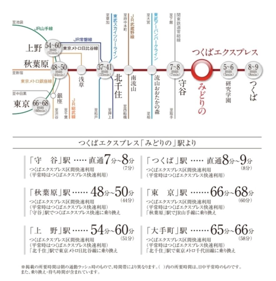 セキュレアつくば陣場II (建築条件付宅地分譲)