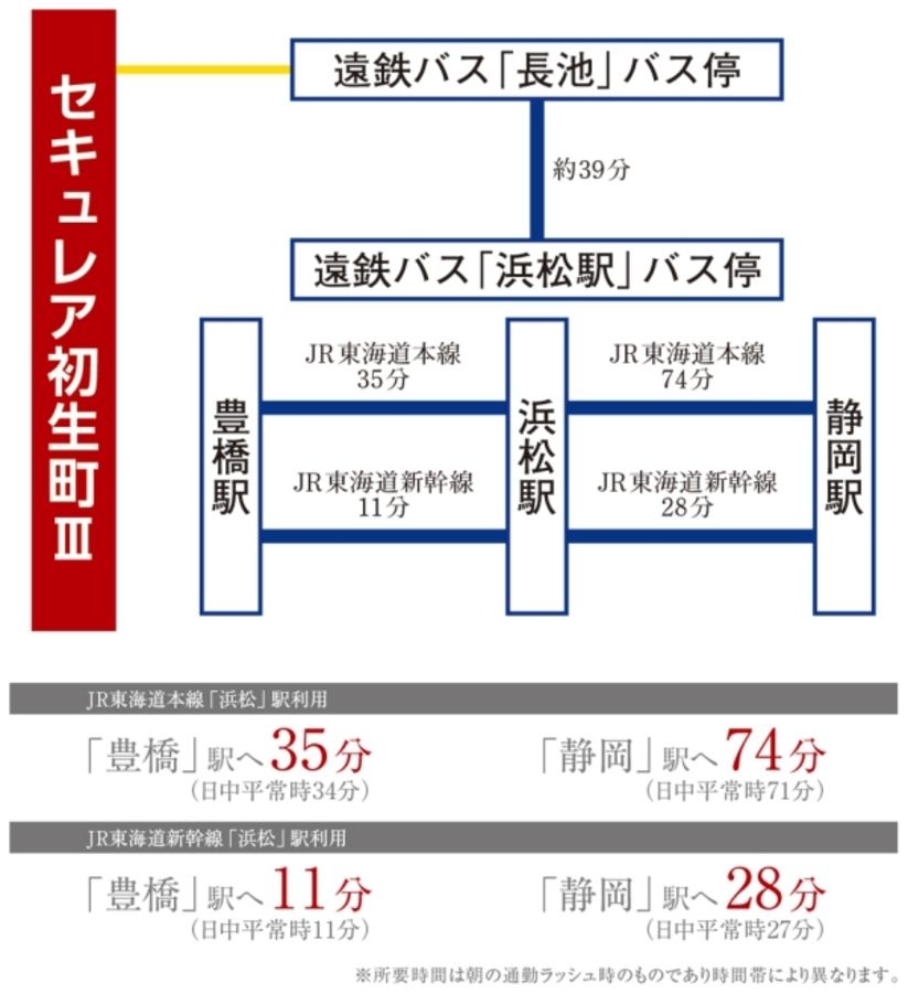 セキュレア初生町III (分譲宅地)