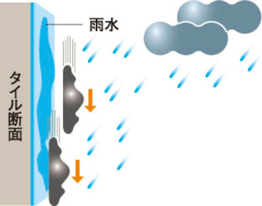 グリーンピア佐生II期(建築条件付)