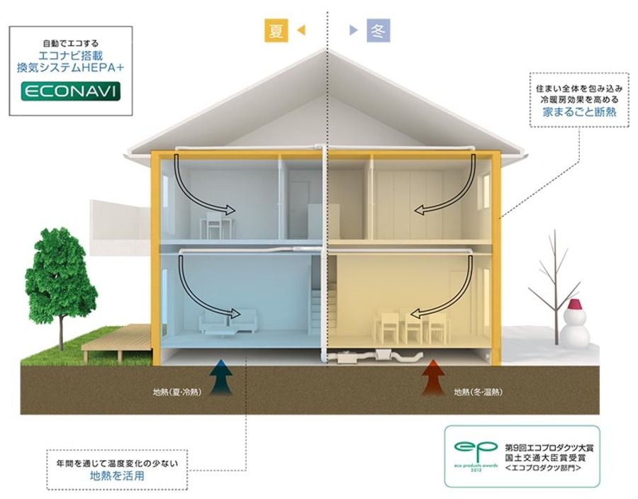パークナードテラス草津市野路町(建築条件付)