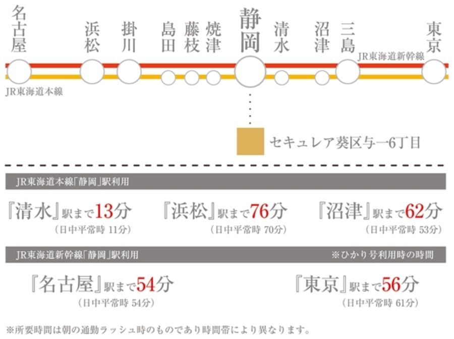 セキュレア葵区与一6丁目 (分譲住宅)
