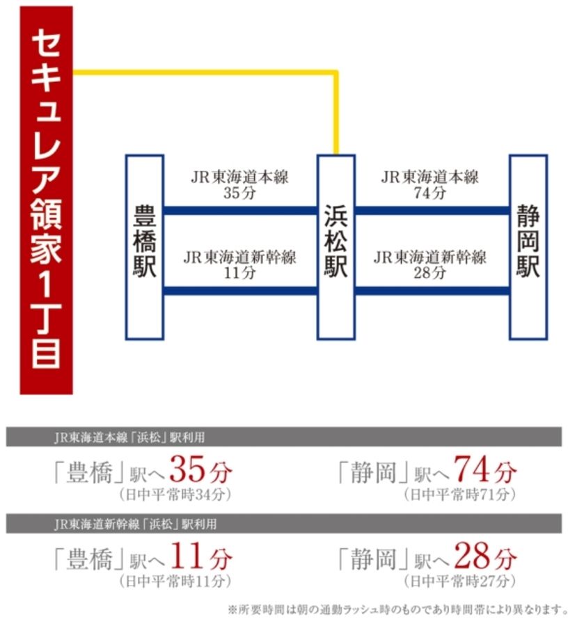 セキュレア領家1丁目 (分譲宅地)