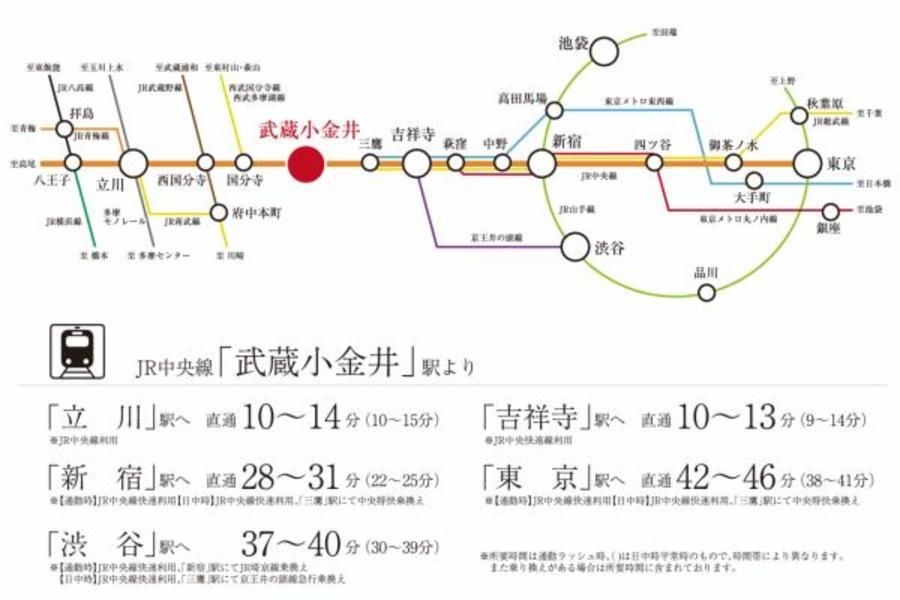 スマートハイムプレイス小金井本町