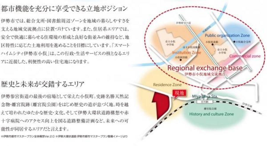 スマートハイムシティ伊勢市小俣