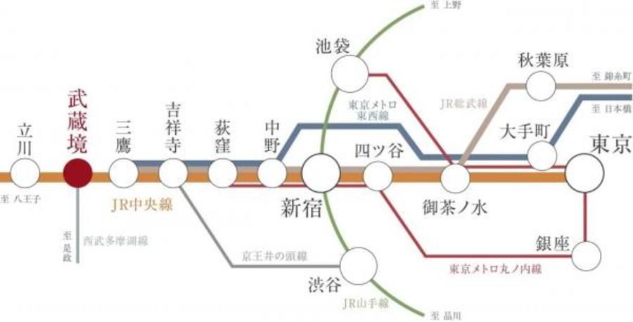 スマートハイムシティ三鷹市深大寺II