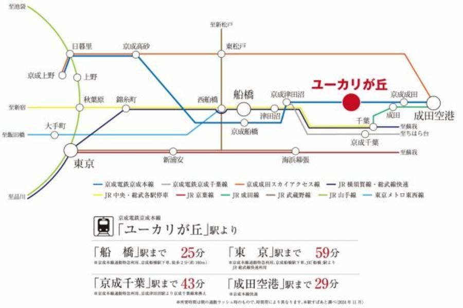 スマートハイムプレイスユーカリが丘駅