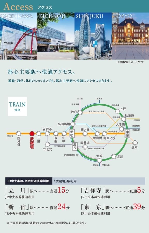 セキュレア三鷹井口 (分譲住宅)