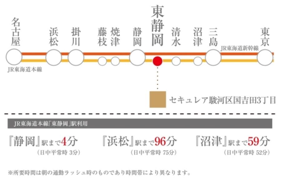 セキュレア駿河区国吉田3丁目(分譲住宅)