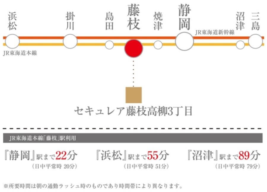 セキュレア藤枝高柳3丁目(建築条件付宅地分譲)