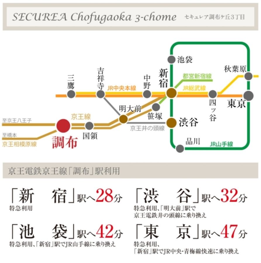 セキュレア調布ケ丘3丁目 (分譲住宅)