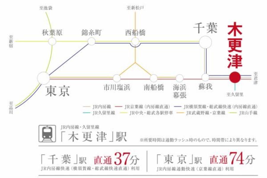スマートハイムプレイス木更津中里