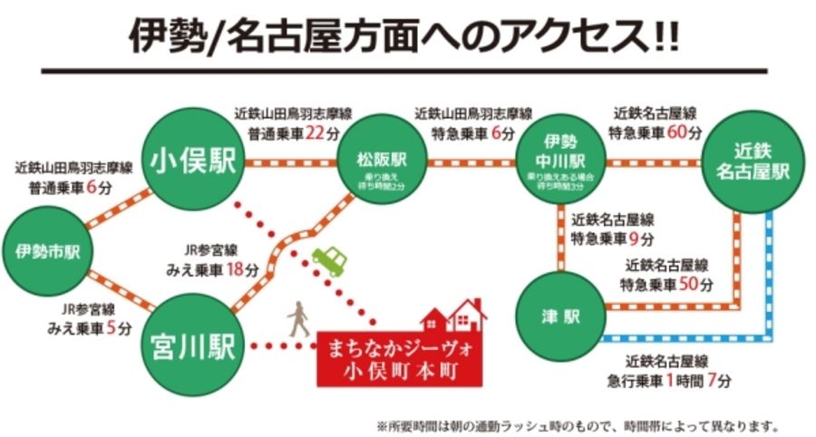 まちなかジーヴォ小俣町本町 (分譲住宅)