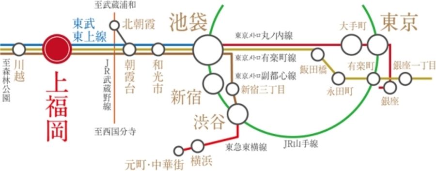 セキュレアふじみ野市清見II (分譲住宅)