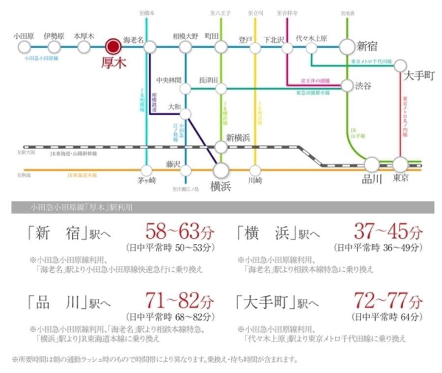 まちなかジーヴォ海老名中新田 (分譲住宅)