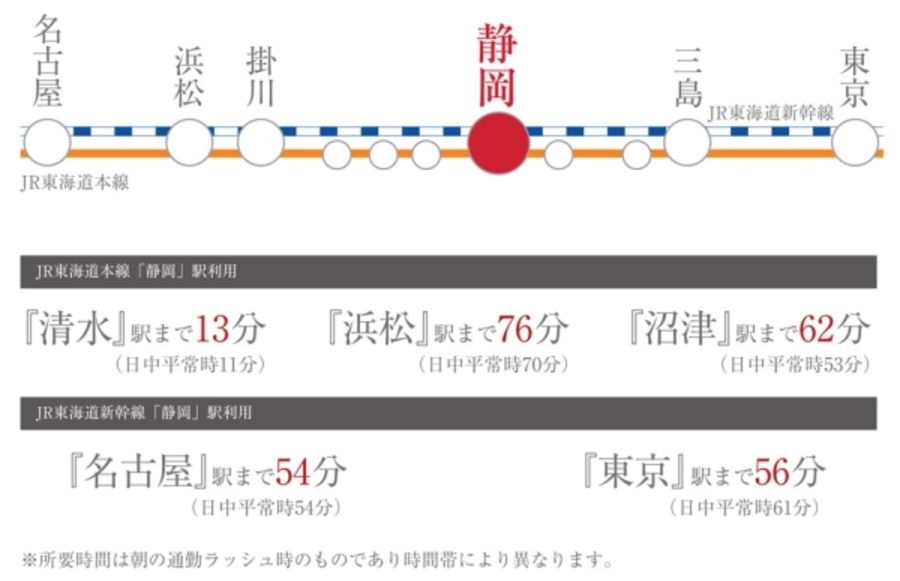 セキュレア駿河区登呂1丁目(分譲住宅)