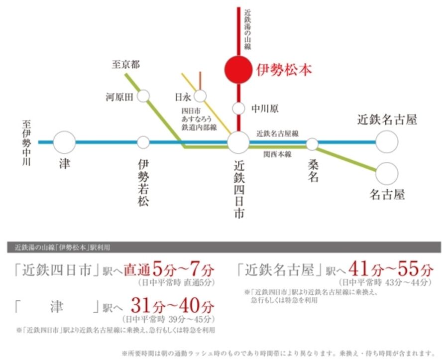 セキュレア松本駅西 (分譲住宅)