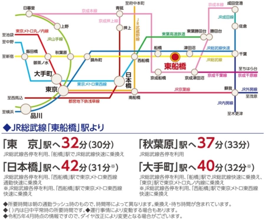 セキュレア東船橋II (分譲住宅)