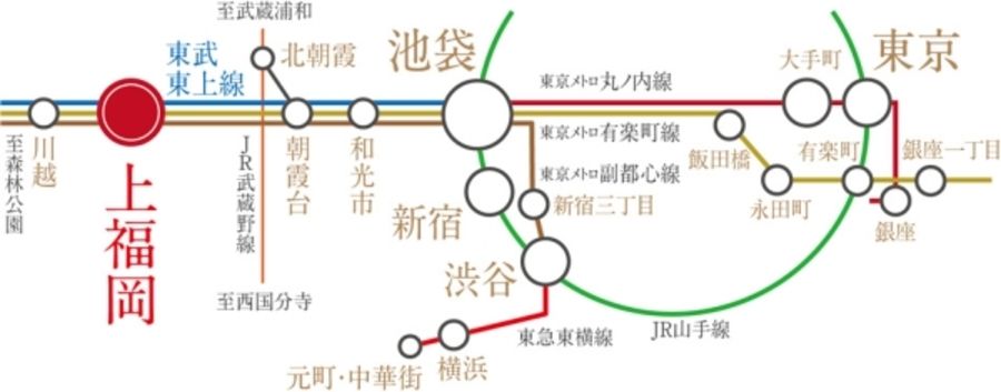 セキュレアふじみ野市清見I (建築条件付宅地分譲)