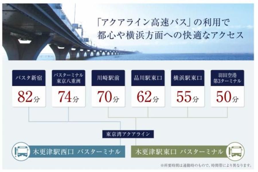 スマートハイムプレイス木更津ほたる野II