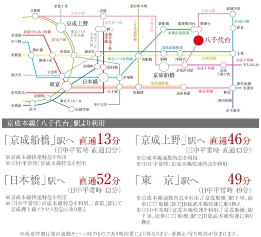 セキュレア八千代台西 (分譲住宅)