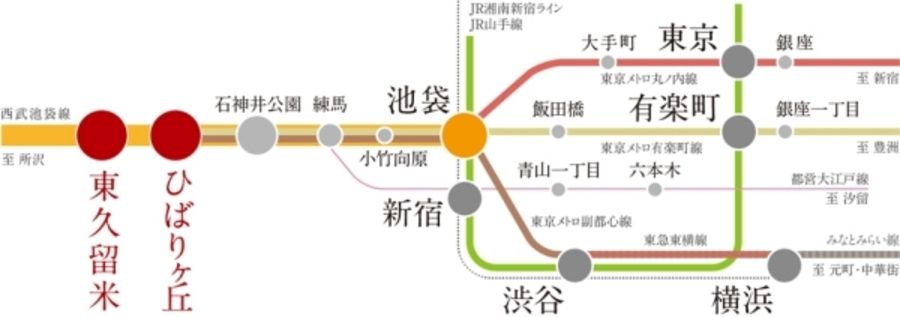 セキュレアイオンモール東久留米 (分譲住宅)