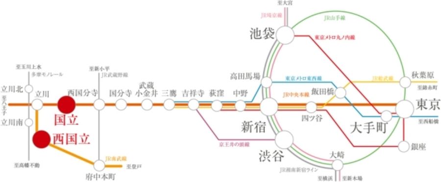 セキュレア国立西 (分譲住宅)