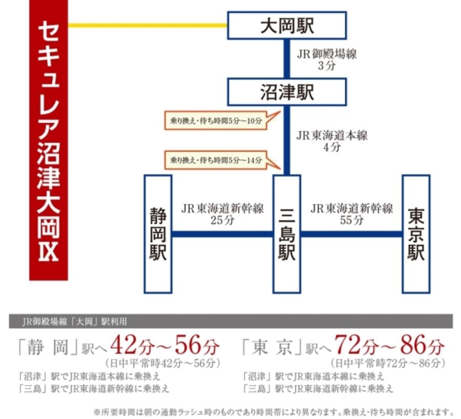 セキュレア沼津大岡IX (分譲住宅)
