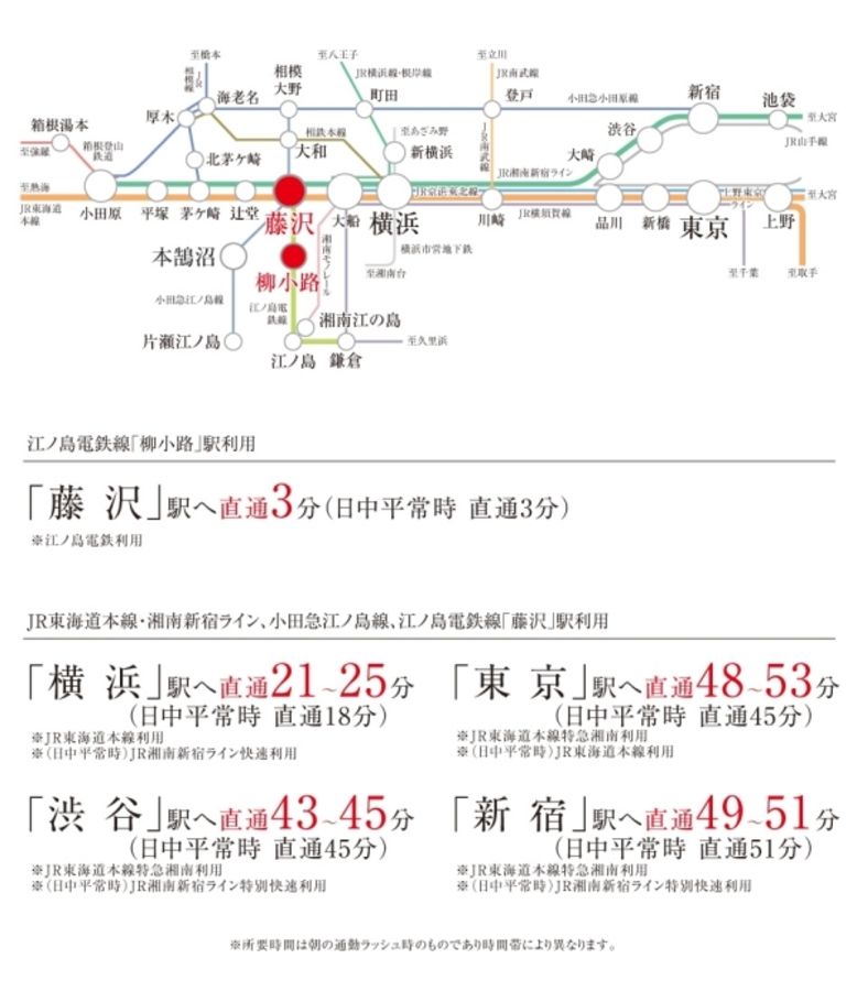 セキュレア鵠沼藤が谷 (分譲住宅)