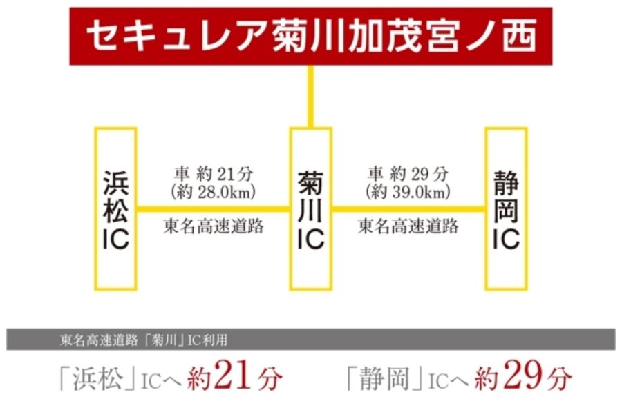 セキュレア菊川加茂宮ノ西 (分譲住宅)