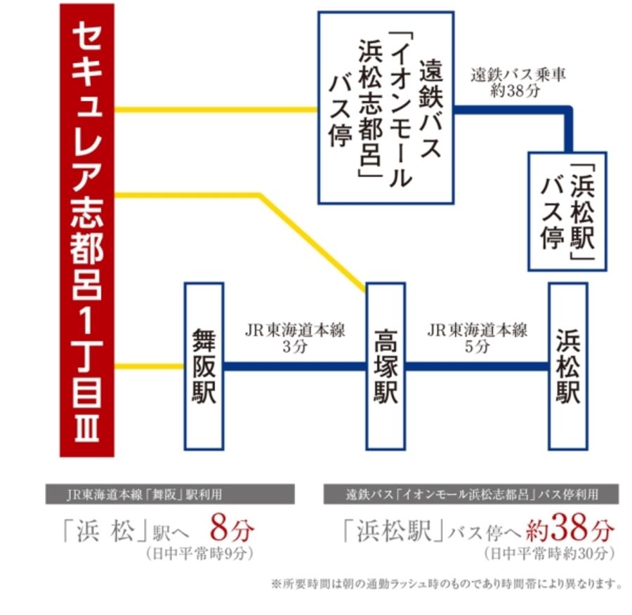 セキュレア志都呂1丁目III (分譲住宅)