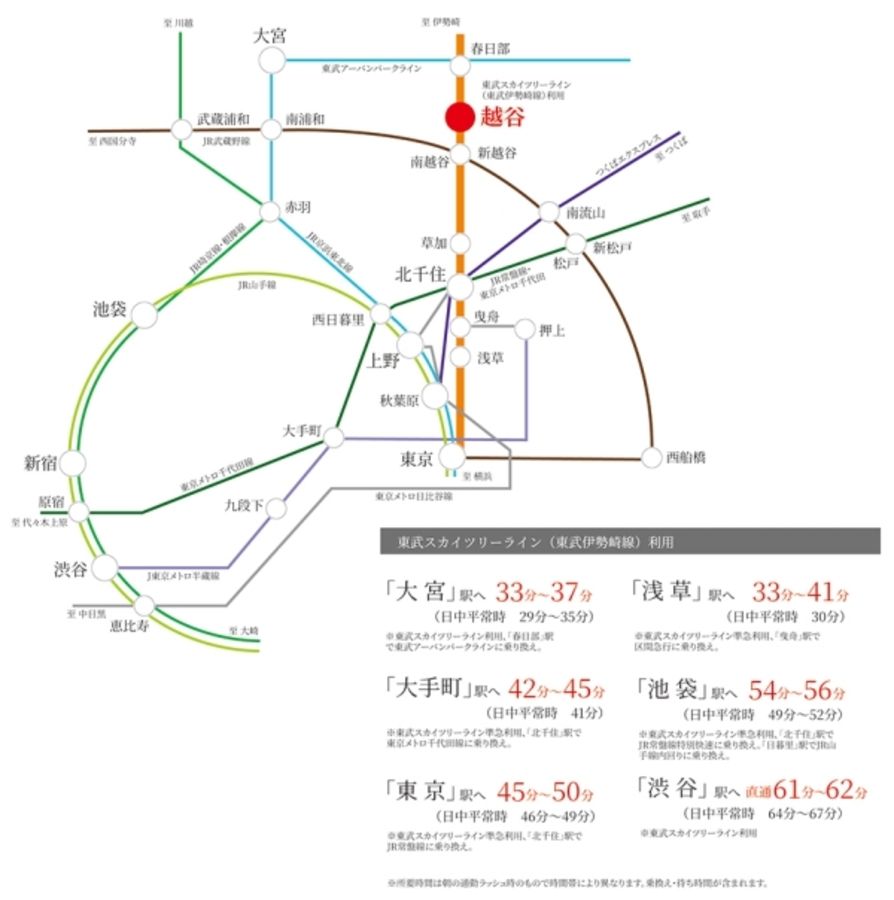 セキュレア越谷赤山町1丁目 (分譲住宅)