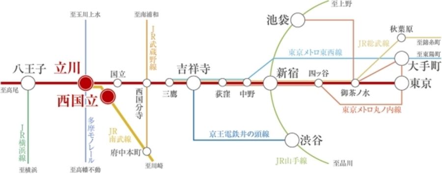 セキュレア立川錦町IV (分譲住宅)
