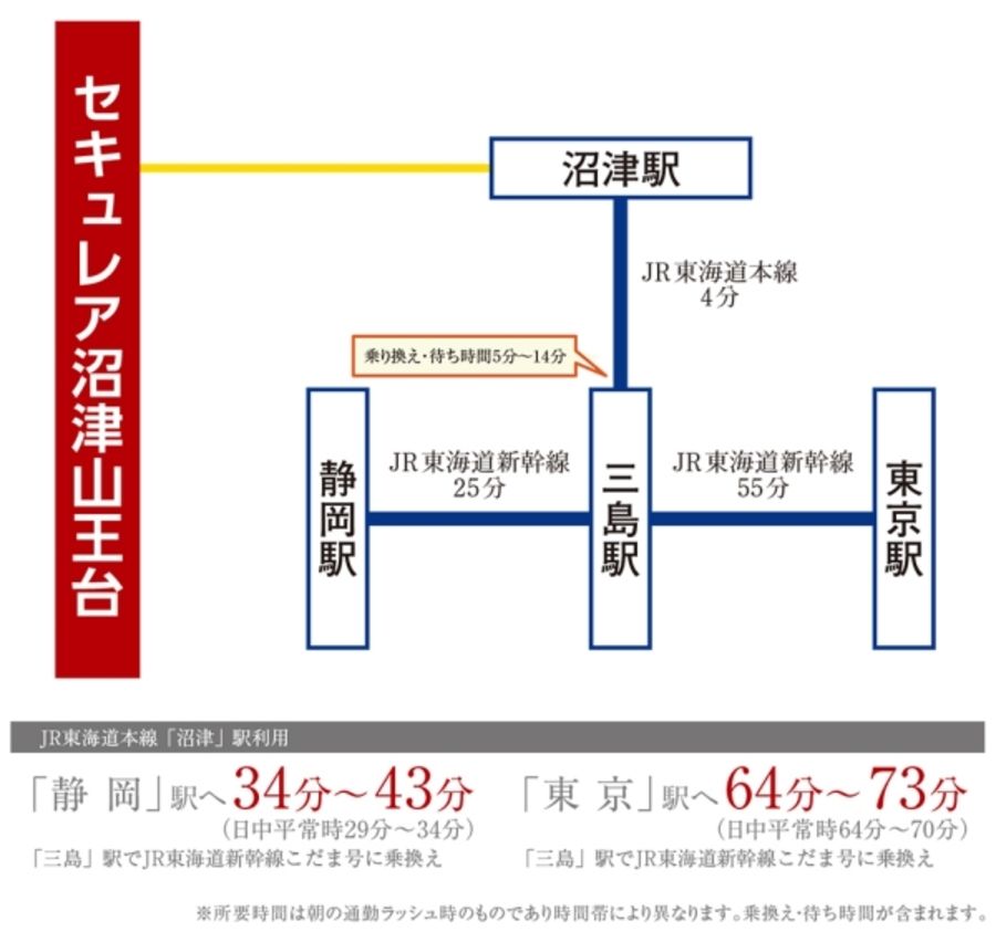 セキュレア沼津山王台 (分譲住宅)