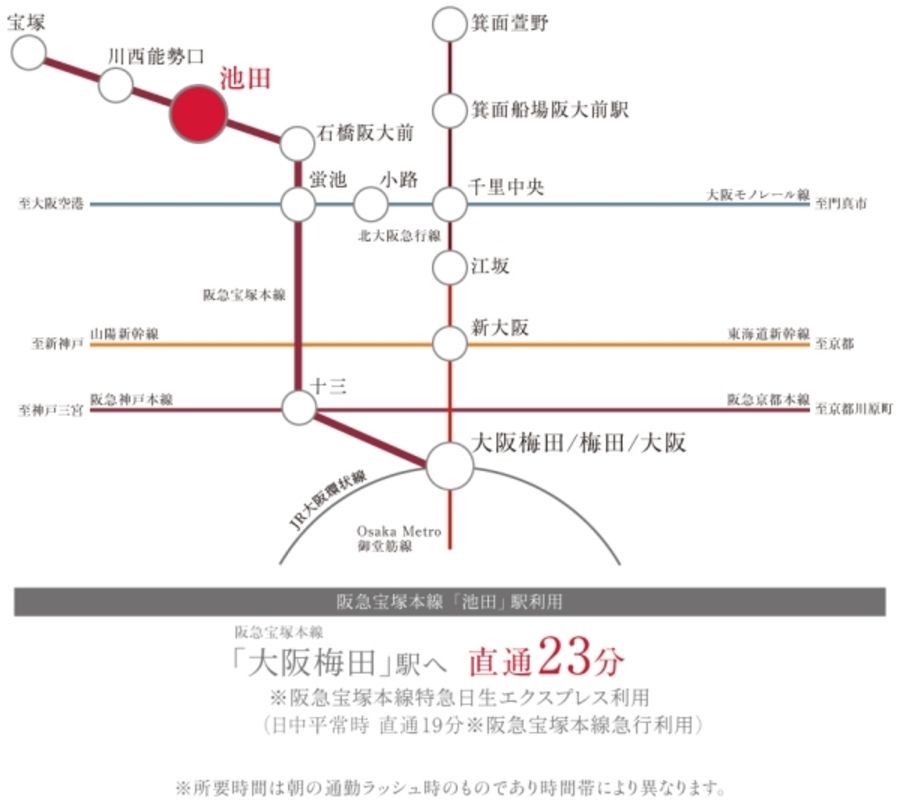 セキュレア池田市神田(分譲住宅)