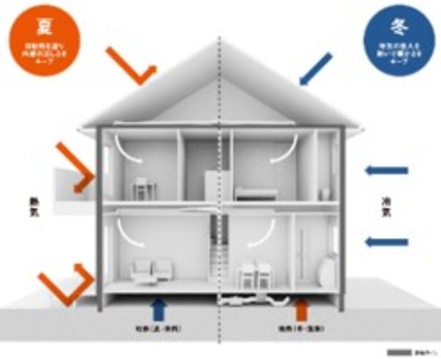 グリーンピア佐生II期
