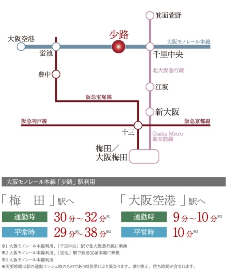 セキュレア豊中市上野西(分譲住宅)