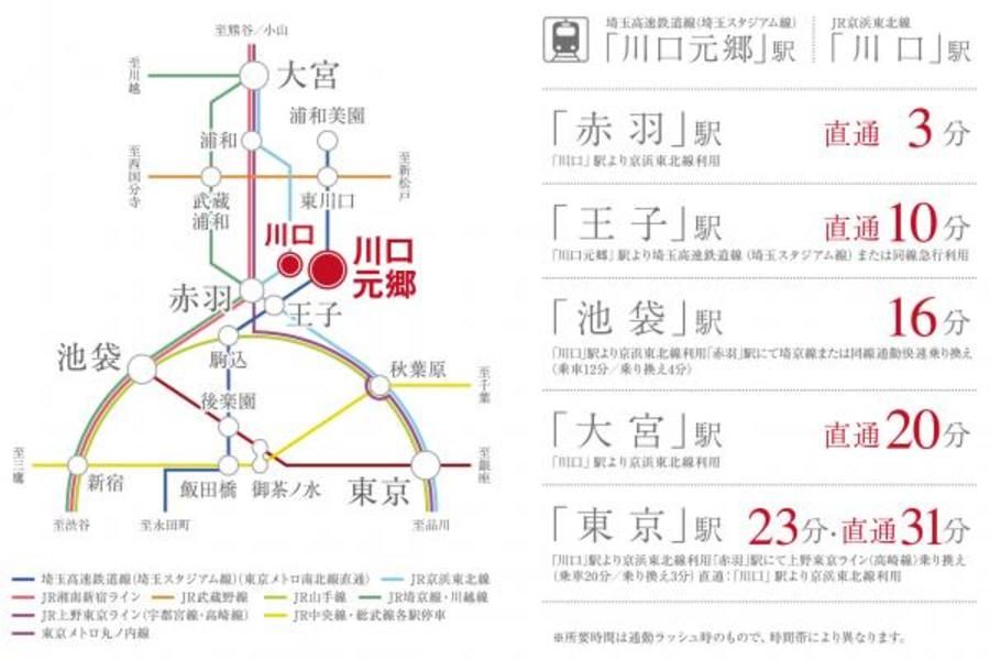 スマートハイムプレイス川口市末広