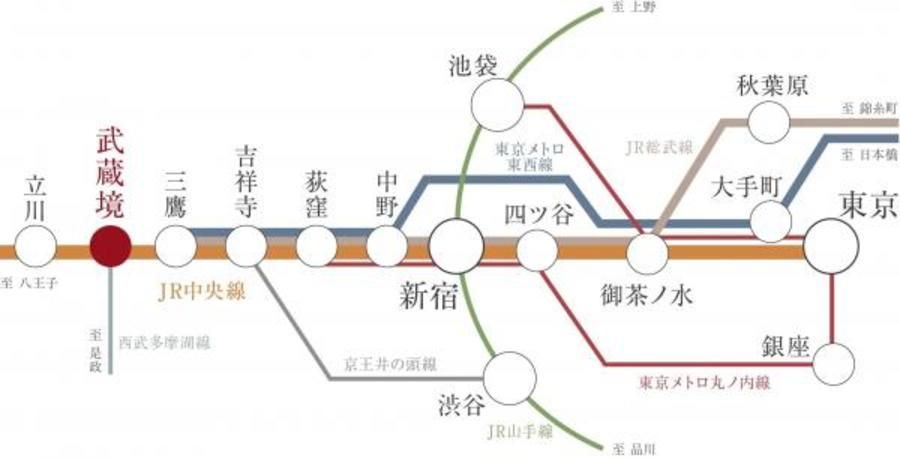 スマートハイムシティ三鷹市深大寺