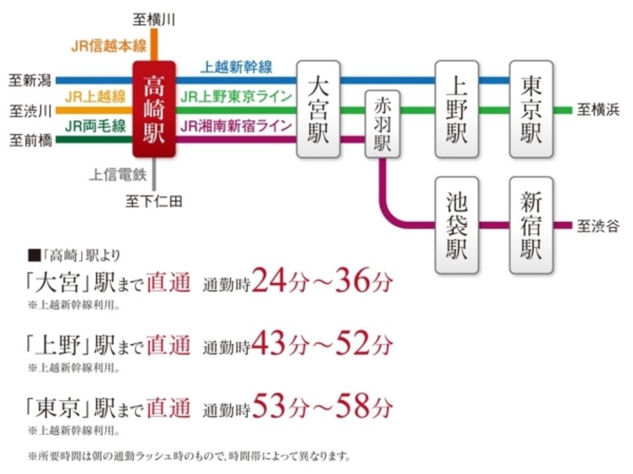 セキュレア弓町 (建築条件付宅地分譲)