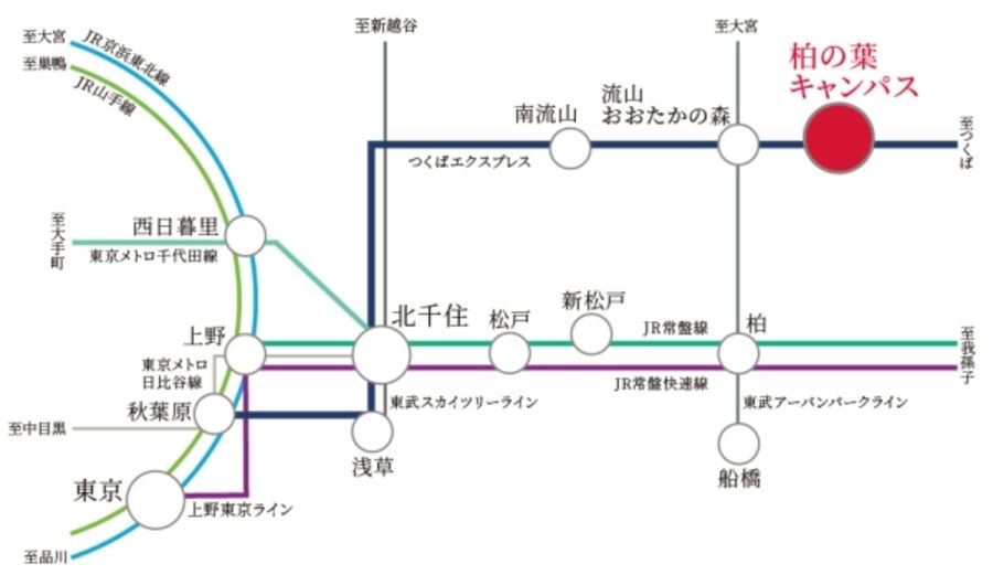セキュレア柏の葉キャンパスVII (建築条件付宅地分譲)
