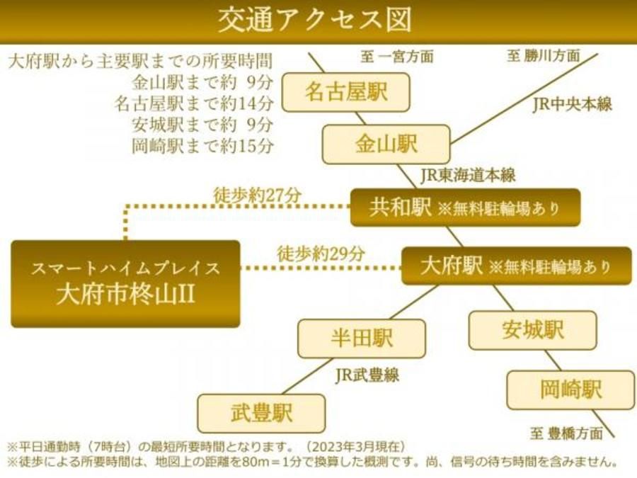 スマートハイムプレイス大府市柊山町II
