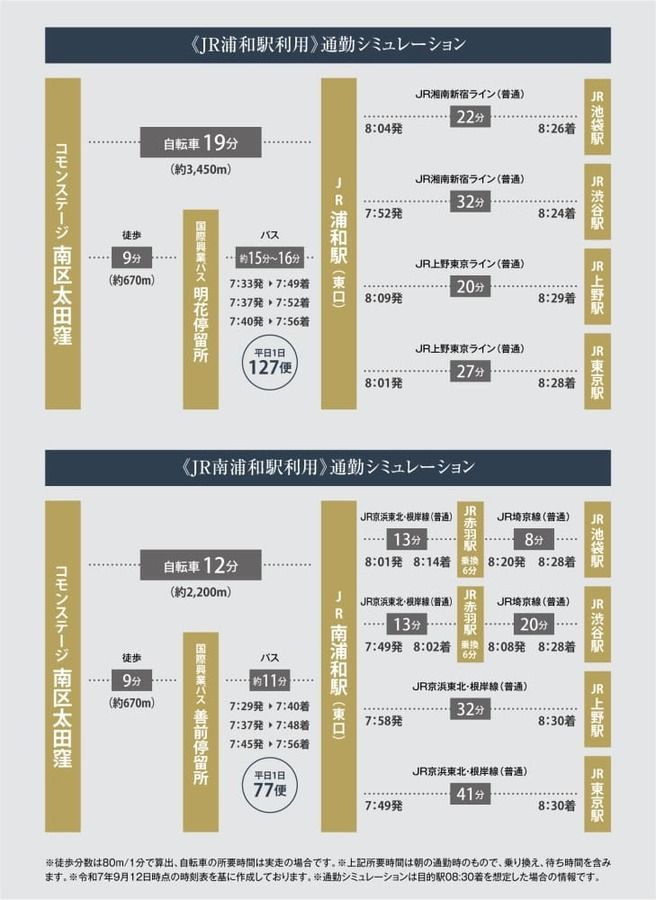 コモンステージ南区太田窪