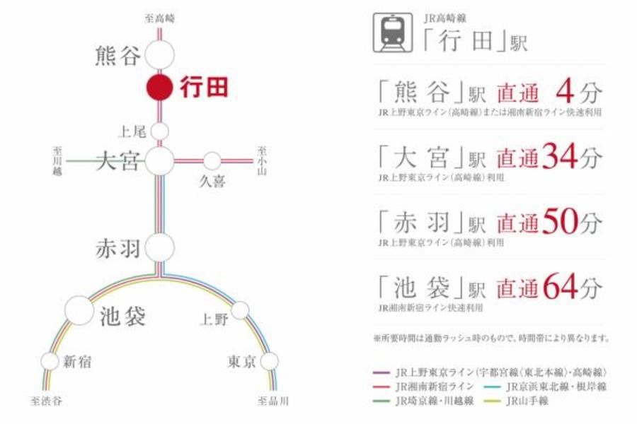 スマートハイムシティ行田市棚田町