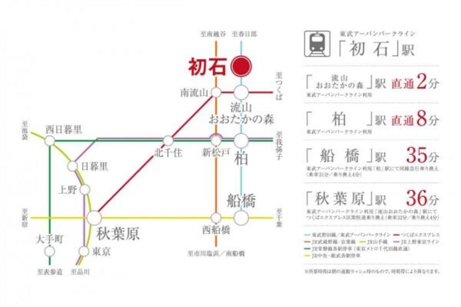 スマートハイムシティ流山東初石