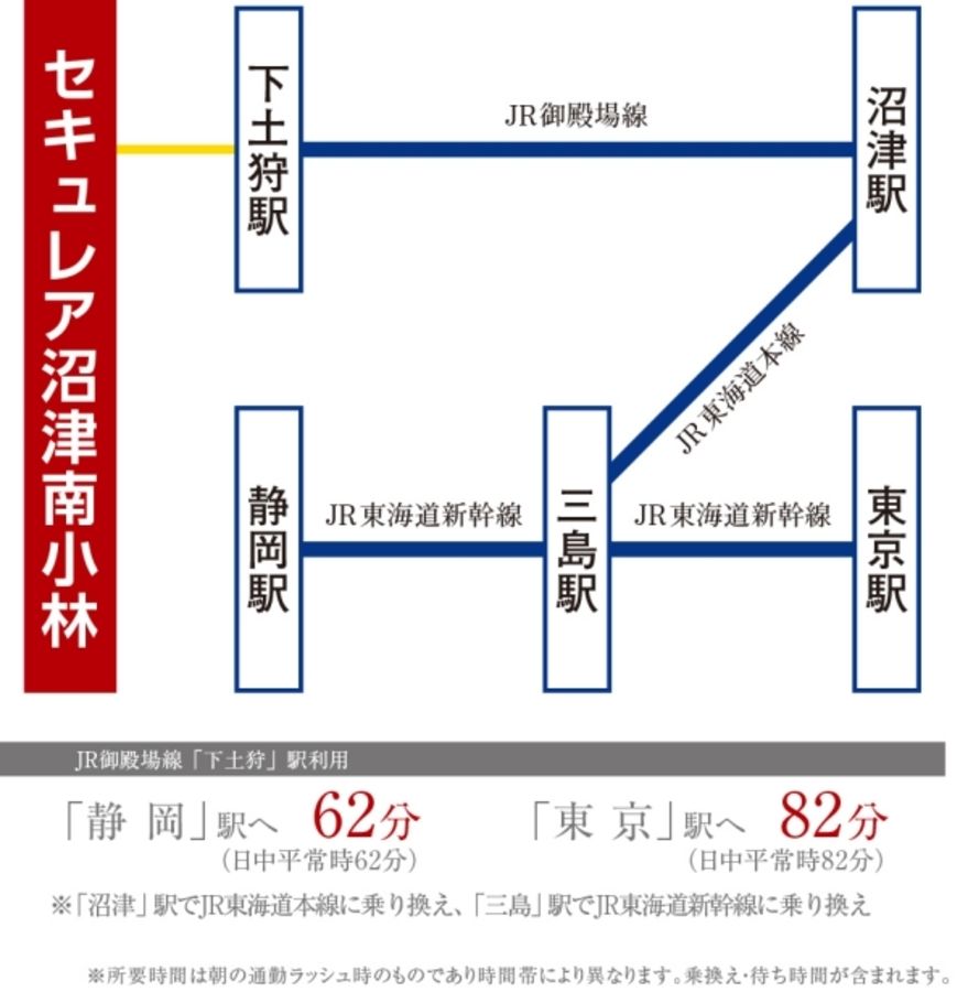 セキュレア沼津南小林 (建築条件付宅地分譲)